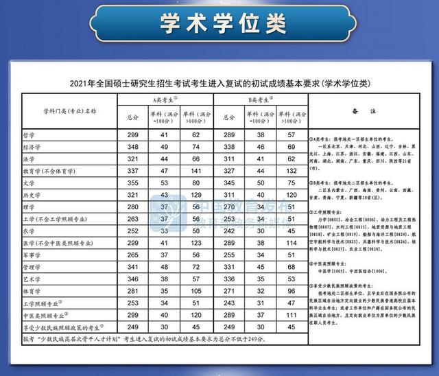中央民族大学考研2021录取分数线(张雪峰谈中央民族大学)